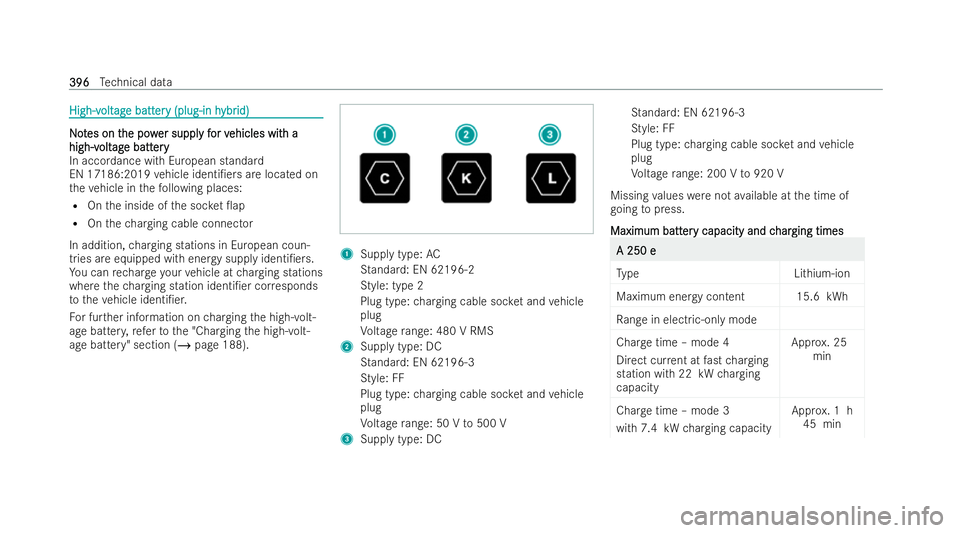 MERCEDES-BENZ A-CLASS SALOON 2021  Owners Manual High-v
High-v
olt
oltag
age batt
e batt er
ery (plug-in h
y (plug-in h ybr
ybrid)
id) N No
ot tes on t
es on t he pow
he pow er suppl
er suppl y f
y for v
or v ehicles wit
ehicles wit h a
h a
high-v
h