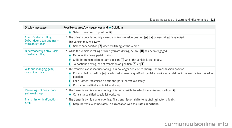 MERCEDES-BENZ A-CLASS SALOON 2021  Owners Manual Displa
Displa
y messag
y messag es P
es Possible causes/conseq
ossible causes/consequences and uences andM
MSolutions
Solutions #
Select transmission position k.
Risk of vehicle rolling
Driver door op