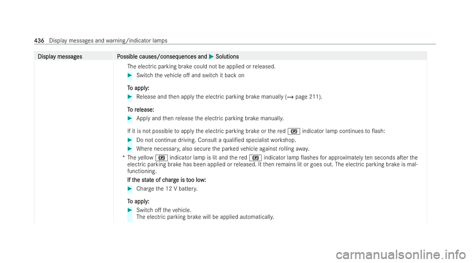 MERCEDES-BENZ A-CLASS SALOON 2021  Owners Manual Displa
Displa
y messag
y messag es P
es Possible causes/conseq
ossible causes/consequences and uences andM
MSolutions
Solutions
The electric parking brake could not be applied or released. #
Switch th