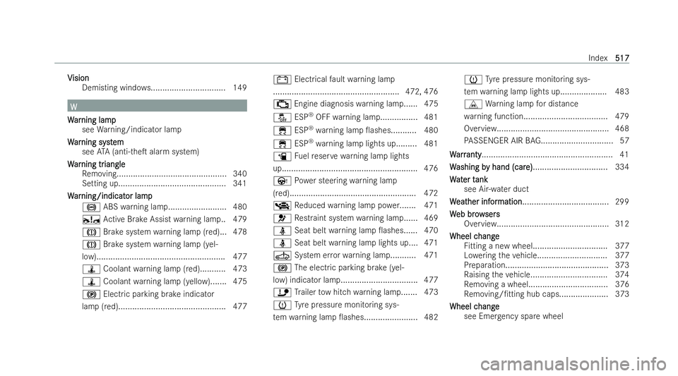 MERCEDES-BENZ A-CLASS SALOON 2021  Owners Manual V
V
ision
ision
Demisting windo ws................................ 149 W
W
W
W ar
ar ning lamp
ning lamp
see Warning/indicator lamp
W
W ar
ar ning syst
ning syst em
em
see ATA (anti-theT alarm system