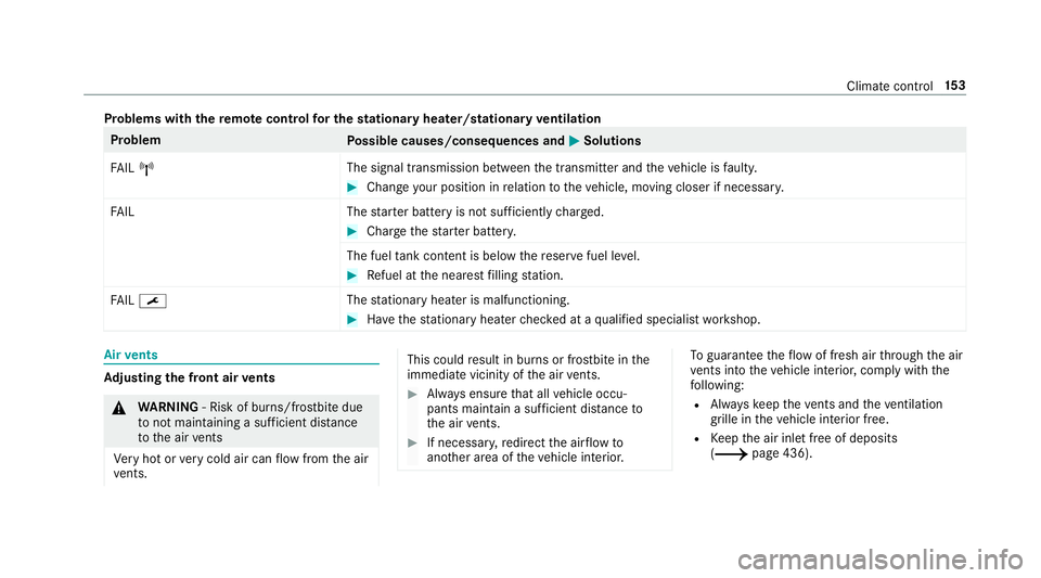MERCEDES-BENZ A-CLASS SALOON 2018  Owners Manual Problems with
there mo tecont rolfo r the stationary heater/stationary ventilation Problem
Possible causes/consequences and M
MSolutions
FA IL¨ The signal transmission between
the transmit ter and th