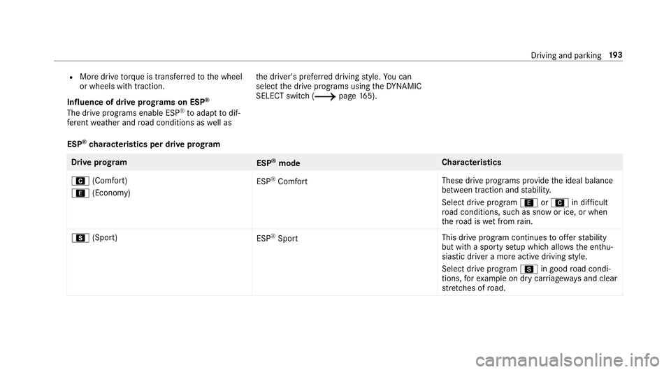 MERCEDES-BENZ A-CLASS SALOON 2018 Owners Manual R
More drive torque is transferred tothe wheel
or wheels with traction.
Influence of drive prog rams on ESP ®
The drive programs enable ESP ®
to adapt todif‐
fe re nt we ather and road conditions MERCEDES-BENZ A-CLASS SALOON 2018 Owners Manual R
More drive torque is transferred tothe wheel
or wheels with traction.
Influence of drive prog rams on ESP ®
The drive programs enable ESP ®
to adapt todif‐
fe re nt we ather and road conditions