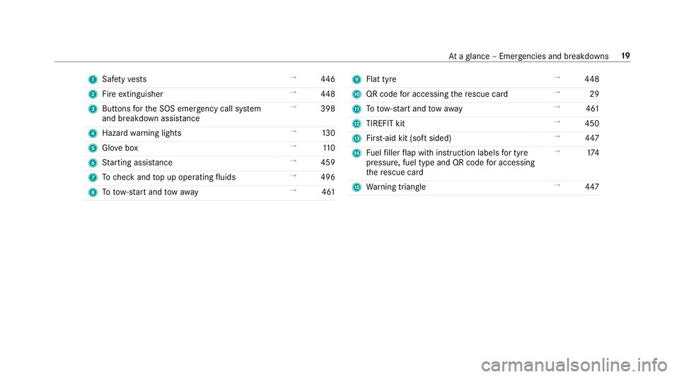 MERCEDES-BENZ A-CLASS SALOON 2018  Owners Manual 1
Safetyve sts →
446
2 Fire extinguisher →
448
3 Buttons forth e SOS emer gency call sy stem
and breakdown assis tance →
398
4 Haza rdwa rning lights →
13 0
5 Glovebox →
11 0
6 Starting assi
