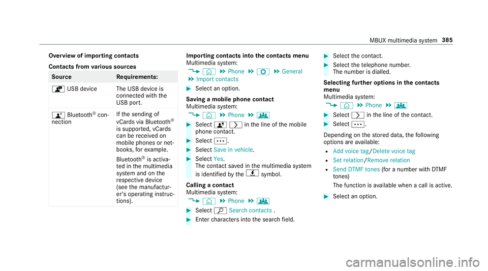 MERCEDES-BENZ A-CLASS SALOON 2018 Owners Manual Overview of importing contacts
Contacts from
various sources Source
Requirements:
ò USB device The USB device is
connected with the
USB port.
ñ Bluetooth ®
con‐
nection If
th e sending of
vCards MERCEDES-BENZ A-CLASS SALOON 2018 Owners Manual Overview of importing contacts
Contacts from
various sources Source
Requirements:
ò USB device The USB device is
connected with the
USB port.
ñ Bluetooth ®
con‐
nection If
th e sending of
vCards