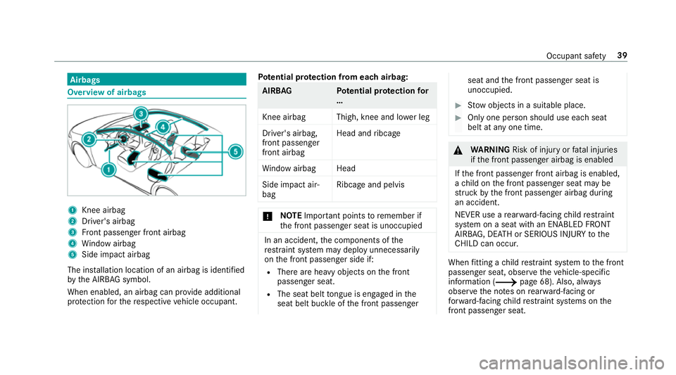 MERCEDES-BENZ A-CLASS SALOON 2018  Owners Manual Airbags
Overview of airbags
1
Knee airbag
2 Driver's airbag
3 Front passenger front airbag
4 Window airbag
5 Side impact airbag
The ins tallation location of an airbag is identified
by the AIRB AG