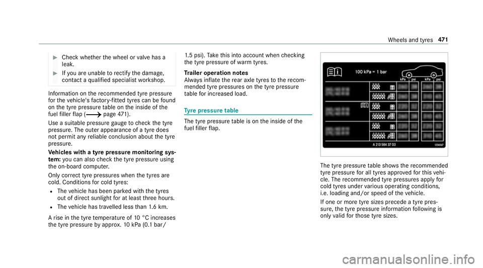 MERCEDES-BENZ A-CLASS SALOON 2018  Owners Manual #
Check whe ther the wheel or valve has a
leak. #
Ifyo u are unable torectify the damage,
conta ct aqualified specialist workshop. Information on
there commended tyre pressure
fo rth eve hicle's f