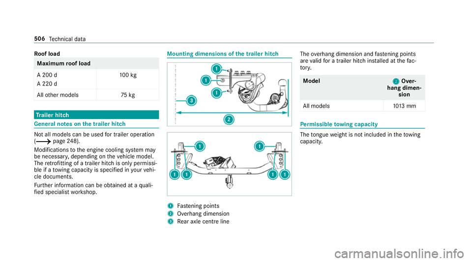MERCEDES-BENZ A-CLASS SALOON 2018  Owners Manual Ro
of load Maximum
roof load
A 200 d
A 220 d 10
0kg
All other models 75kg Tr
ailer hitch Gene
ral no tes on the trailer hit ch Not all models can be used
for trailer operation
(/ page248).
Modi ficati