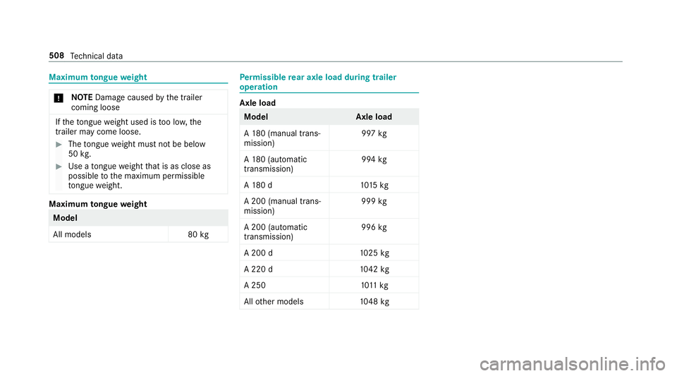 MERCEDES-BENZ A-CLASS SALOON 2018 Owners Manual Maximum
tongue weight *
NO
TEDama gecaused bythe trailer
coming loose If
th eto ngue weight used is too lo w,the
trailer may come loose. #
The tongue weight must not be below
50 kg. #
Use a tongue wei