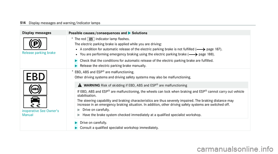 MERCEDES-BENZ A-CLASS SALOON 2018  Owners Manual Display messages
Possible causes/consequences and M
MSolutions
! Release parking brake *
The red! indicator lamp flashes.
The electric parking brake is applied while you are driving:
R A condition for
