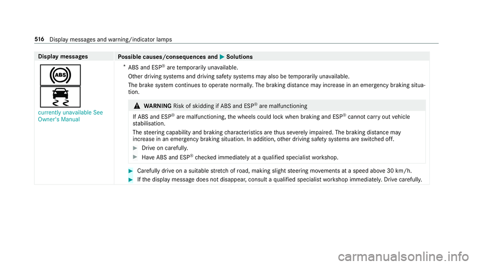 MERCEDES-BENZ A-CLASS SALOON 2018  Owners Manual Display messages
Possible causes/consequences and M
MSolutions
!
÷ currently unavailable See
Owner's Manual *
ABS and ESP ®
are temp orarily una vailable.
Other driving sy stems and driving saf 
