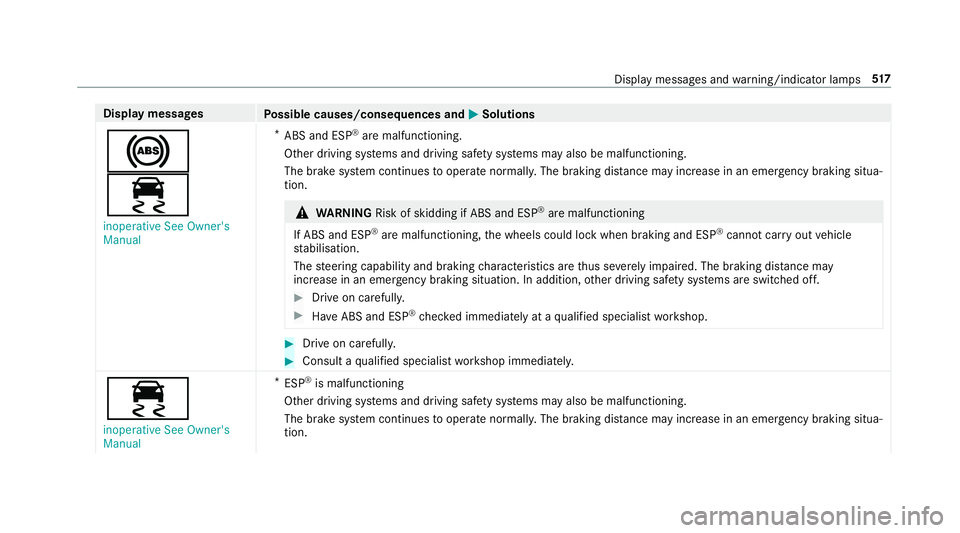 MERCEDES-BENZ A-CLASS SALOON 2018  Owners Manual Display messages
Possible causes/consequences and M
MSolutions
!
÷ inoperative See Owner's
Manual *
ABS and ESP ®
are malfunctioning.
Other driving sy stems and driving saf ety sy stems may also