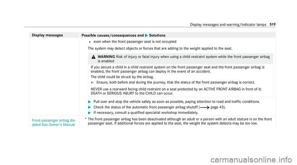 MERCEDES-BENZ A-CLASS SALOON 2018  Owners Manual Display messages
Possible causes/consequences and M
MSolutions
R even when the front passenger seat is not occupied
The sy stem may de tect objects or forc es that are adding tothewe ight applied toth