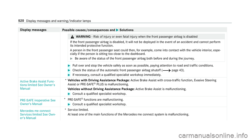 MERCEDES-BENZ A-CLASS SALOON 2018  Owners Manual Display messages
Possible causes/consequences and M
MSolutions &
WARNING ‑ Risk of inju ryor eve nfa ta l injury when the front passenger airbag is disabled
If th e front passenger airbag is disable
