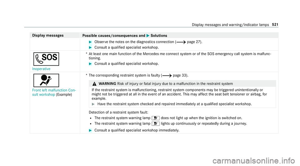 MERCEDES-BENZ A-CLASS SALOON 2018  Owners Manual Display messages
Possible causes/consequences and M
MSolutions #
Obser vethe no tes on the diagnostics connection (/ page27). #
Consult a qualified specialist workshop.
G Inoperative *A
t least one ma