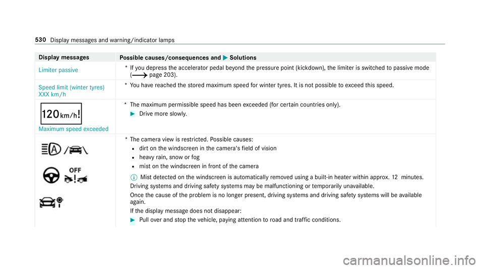 MERCEDES-BENZ A-CLASS SALOON 2018 Owners Manual Display messages
Possible causes/consequences and M
MSolutions
Limiter passive *I
fyo u depress the accelera tor pedal be yond the pressure point (kickdown), the limiter is switched topassive mode
(/ MERCEDES-BENZ A-CLASS SALOON 2018 Owners Manual Display messages
Possible causes/consequences and M
MSolutions
Limiter passive *I
fyo u depress the accelera tor pedal be yond the pressure point (kickdown), the limiter is switched topassive mode
(/