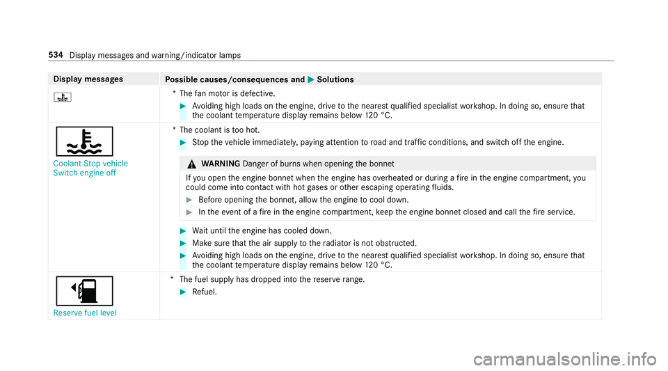 MERCEDES-BENZ A-CLASS SALOON 2018  Owners Manual Display messages
Possible causes/consequences and M
MSolutions
? *T
hefan mo tor is defective. #
Avoiding high loads on the engine, drive tothe nearest qualified specialist workshop. In doing so, ensu