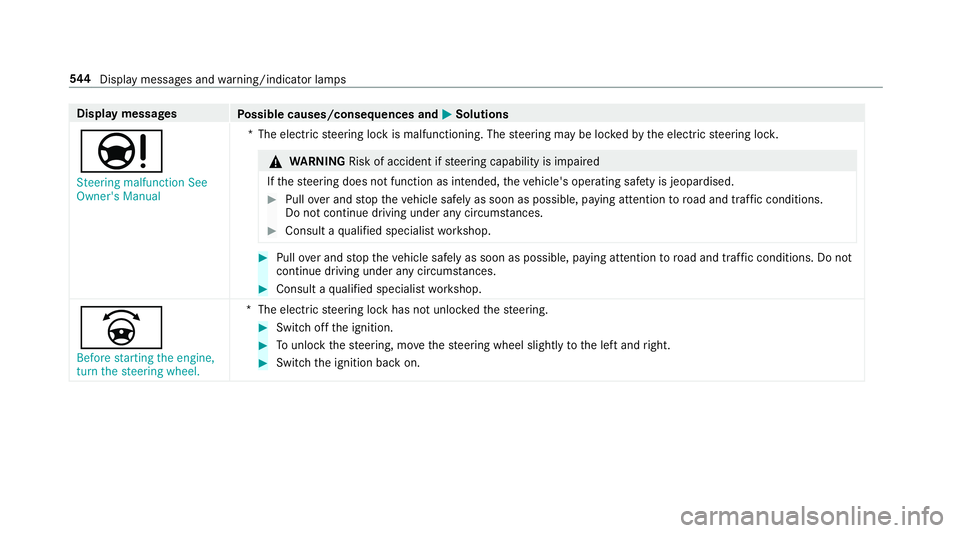 MERCEDES-BENZ A-CLASS SALOON 2018  Owners Manual Display messages
Possible causes/consequences and M
MSolutions
Ð Steering malfunction See
Owner's Manual *T
he electric steering lock is malfunctioning. The steering may be loc kedby the electric