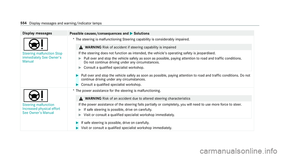 MERCEDES-BENZ A-CLASS SALOON 2018  Owners Manual Display messages
Possible causes/consequences and M
MSolutions
Ð Steering malfunction Stop
immediately See Owner's
Manual *T
hesteering is malfunctioning Steering capability is considerably impai