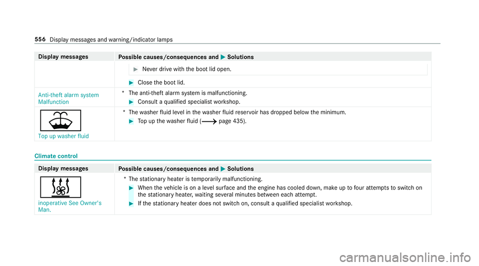 MERCEDES-BENZ A-CLASS SALOON 2018  Owners Manual Display messages
Possible causes/consequences and M
MSolutions #
Never drive with the boot lid open. #
Close the boot lid.
Anti-theft alarm system
Malfunction *T
he anti-theft alarm sy stem is malfunc