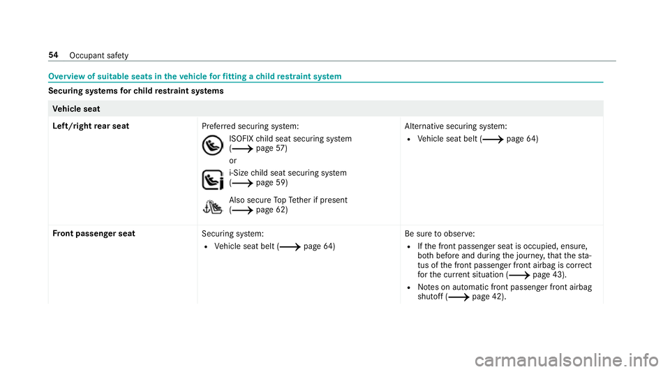 MERCEDES-BENZ A-CLASS SALOON 2018  Owners Manual Overview of suitable seats in
theve hicle forfitting a child restra int sy stem Securing sy
stems forch ild restra int sy stems Ve
hicle seat
Left/right rear seat
Preferred securing sy stem: ISOFIX
ch