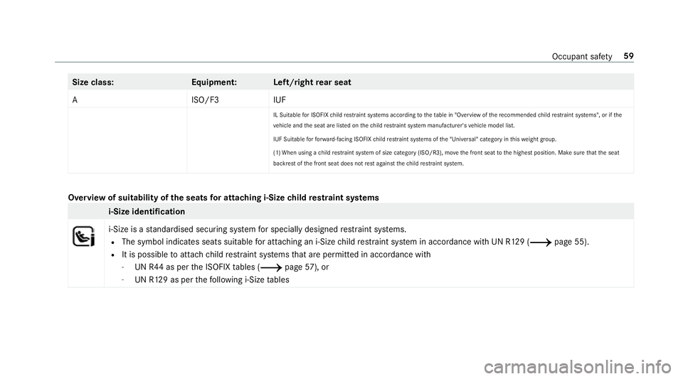 MERCEDES-BENZ A-CLASS SALOON 2018  Owners Manual Size class:
Equipment:L eft/rightrear seat
AI SO/F3IUF
IL Suitable for ISOFIX child restra int sy stems according totheta ble in "Overview of there commended child restrai nt sy stems", or if 