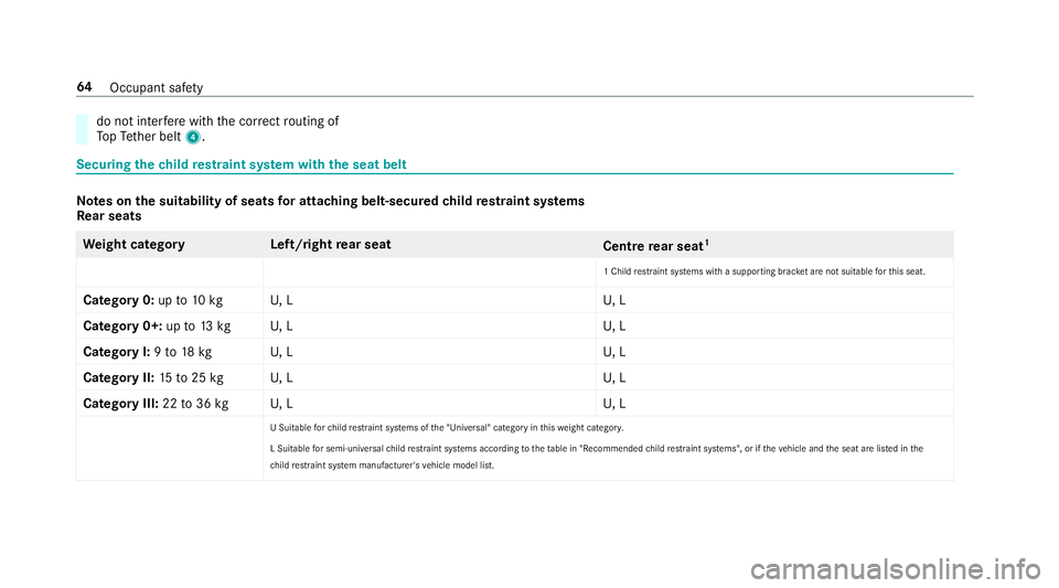 MERCEDES-BENZ A-CLASS SALOON 2018 User Guide do not inter
fere with the cor rect routing of
To pTe ther belt 4. Securing
thech ild restra int sy stem with the seat belt Note
s onthe suitability of seats for attaching belt-secured child restra in