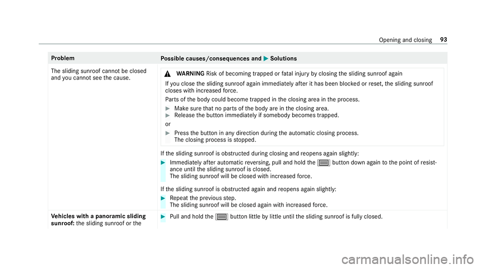MERCEDES-BENZ A-CLASS SALOON 2018  Owners Manual Problem
Possible causes/consequences and M
MSolutions
The sliding sunroof cann otbe closed
and you cannot see the cause. &
WARNING Risk of becoming trapped or fata l injury byclosing the sliding sunro
