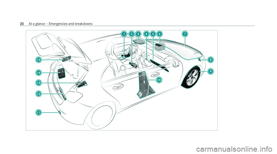 MERCEDES-BENZ A-CLASS HATCHBACK 2022 Owners Manual �2�0
�A�t� �a� �g�l�a�n�c�e� !