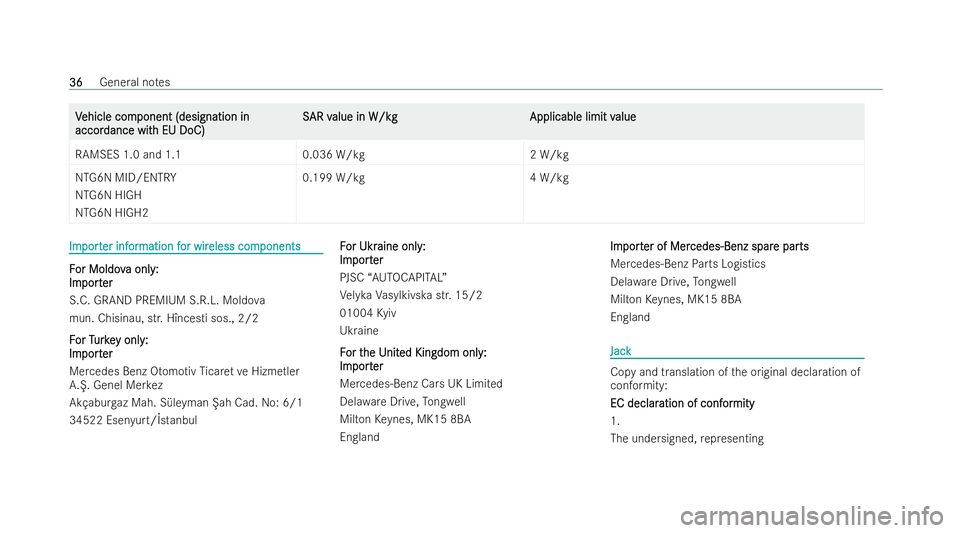 MERCEDES-BENZ A-CLASS HATCHBACK 2021  Owners Manual V
V
ehicle com
ehicle com ponent (designation in
ponent (designation in
accor
accor dance wit
dance wit h EU DoC)
h EU DoC) S
S AR v
AR v alue in W/kg
alue in W/kg Applicable limit v
Applicable limit 