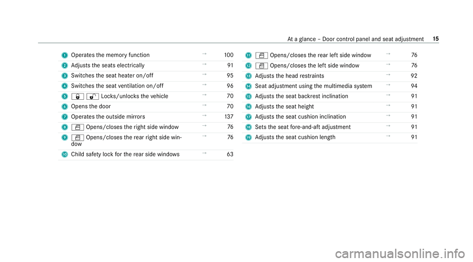 MERCEDES-BENZ A-CLASS HATCHBACK 2018  Owners Manual 1
Operates the memory function →
100
2 Adjusts the seats electrically →
91
3 Switches the seat heater on/off →
95
4 Switches the seat ventilation on/o ff →
96
5 &%Loc ks/unloc kstheve hicle �