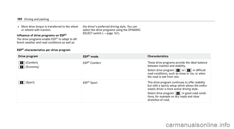 MERCEDES-BENZ A-CLASS HATCHBACK 2018 Owners Manual R
More drive torque is transferred tothe wheel
or wheels with traction.
Influence of drive prog rams on ESP ®
The drive programs enable ESP ®
to adapt todif‐
fe re nt we ather and road conditions MERCEDES-BENZ A-CLASS HATCHBACK 2018 Owners Manual R
More drive torque is transferred tothe wheel
or wheels with traction.
Influence of drive prog rams on ESP ®
The drive programs enable ESP ®
to adapt todif‐
fe re nt we ather and road conditions