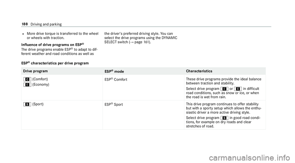 MERCEDES-BENZ A-CLASS HATCHBACK 2018  Owners Manual R
More drive torque is transferred tothe wheel
or wheels with traction.
Influence of drive prog rams on ESP ®
The drive programs enable ESP ®
to adapt todif‐
fe re nt we ather and road conditions 