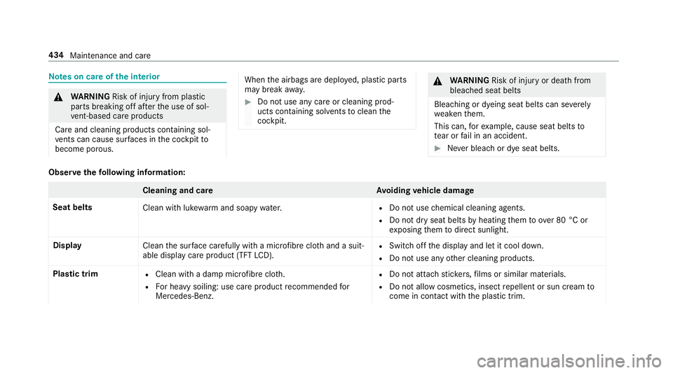 MERCEDES-BENZ A-CLASS HATCHBACK 2018  Owners Manual Note
s on care of the interior &
WARNING Risk of inju ryfrom pla stic
parts breaking off af terth e use of sol‐
ve nt-based care products
Ca reand cleaning products con taining sol‐
ve nts can cau