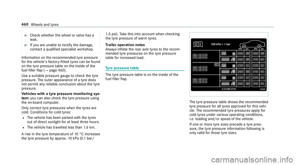 MERCEDES-BENZ A-CLASS HATCHBACK 2018  Owners Manual #
Check whe ther the wheel or valve has a
leak. #
Ifyo u are unable torectify the damage,
conta ct aqualified specialist workshop. Information on
there commended tyre pressure
fo rth eve hicle's f