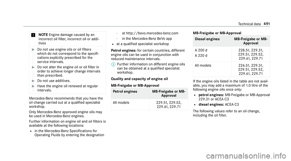 MERCEDES-BENZ A-CLASS HATCHBACK 2018 User Guide *
NO
TEEngine dama gecaused byan
incor rect oil filter, incor rect oil or addi‐
tives #
Do not use engine oils or oil filters
which do not cor respond tothe specifi‐
cations explicitly prescribed 