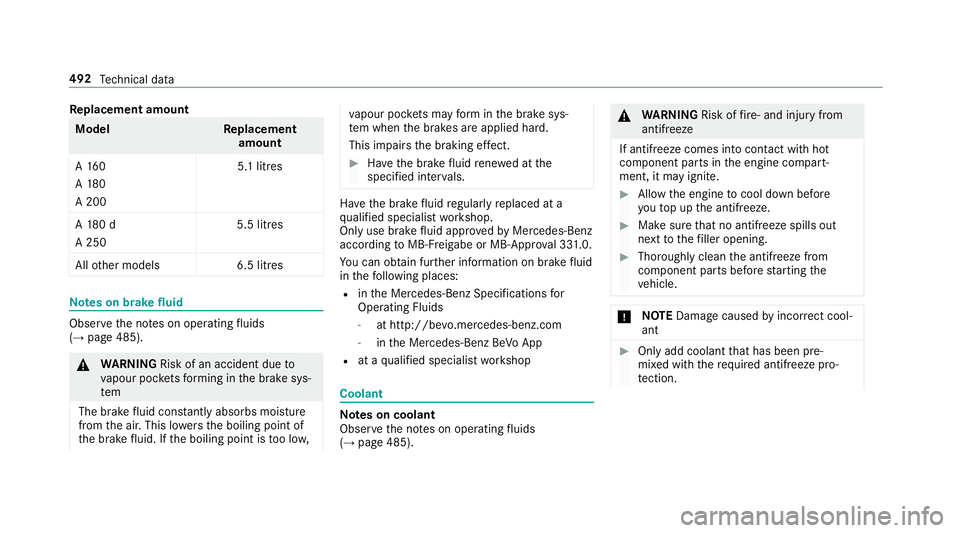 MERCEDES-BENZ A-CLASS HATCHBACK 2018 Owners Manual Re
placement amount Mode
lR eplacement
amount
A 16 0
A 180
A 200 5.1 litres
A 18 0 d
A 250 5.5 litres
All other models 6.5 litresNote
s on brake fluid Obser
vethe no tes on operating fluids
(→ page 