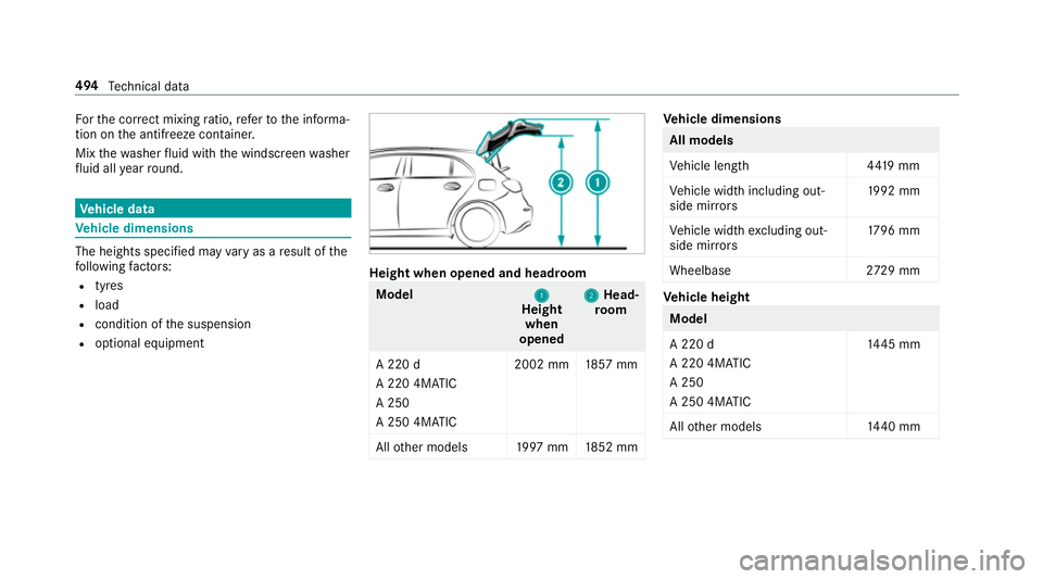 MERCEDES-BENZ A-CLASS HATCHBACK 2018 Owners Manual Fo
rth e cor rect mixing ratio, referto the informa‐
tion on the antif reeze conta iner.
Mix thewa sher fluid with the windscreen washer
fl uid all year round. Ve
hicle data Ve
hicle dimensions The MERCEDES-BENZ A-CLASS HATCHBACK 2018 Owners Manual Fo
rth e cor rect mixing ratio, referto the informa‐
tion on the antif reeze conta iner.
Mix thewa sher fluid with the windscreen washer
fl uid all year round. Ve
hicle data Ve
hicle dimensions The