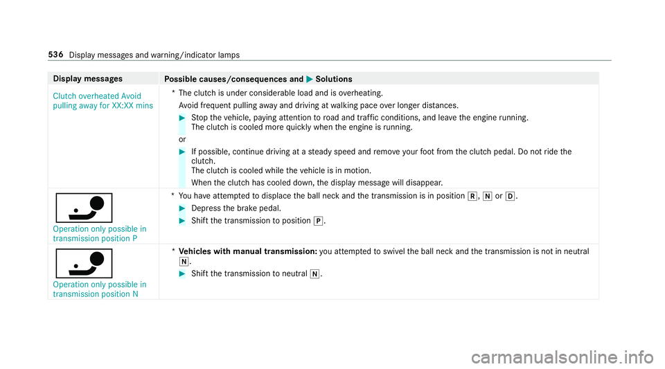 MERCEDES-BENZ A-CLASS HATCHBACK 2018 Owners Manual Display messages
Possible causes/consequences and M
MSolutions
Clutch overheated Avoid
pulling away for XX:XX mins *T
he clutch is under considerable load and is overheating.
Av oid frequent pulling a MERCEDES-BENZ A-CLASS HATCHBACK 2018 Owners Manual Display messages
Possible causes/consequences and M
MSolutions
Clutch overheated Avoid
pulling away for XX:XX mins *T
he clutch is under considerable load and is overheating.
Av oid frequent pulling a