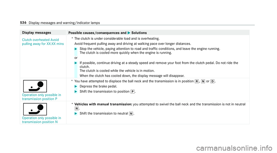 MERCEDES-BENZ A-CLASS HATCHBACK 2018  Owners Manual Display messages
Possible causes/consequences and M
MSolutions
Clutch overheated Avoid
pulling away for XX:XX mins *T
he clutch is under considerable load and is overheating.
Av oid frequent pulling a