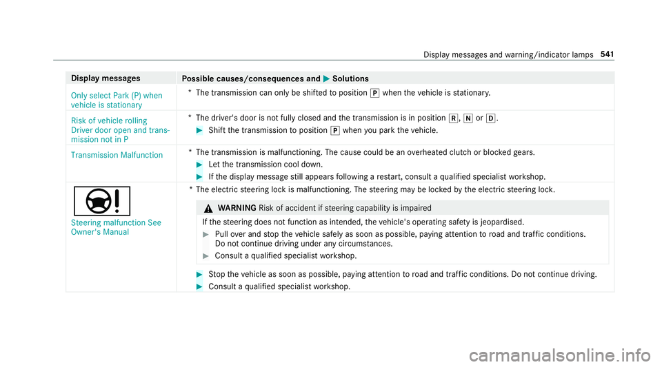 MERCEDES-BENZ A-CLASS HATCHBACK 2018  Owners Manual Display messages
Possible causes/consequences and M
MSolutions
Only select Park (P) when
vehicle is stationary *
The transmission can only be shif tedto position jwhen theve hicle is stationar y.
Risk