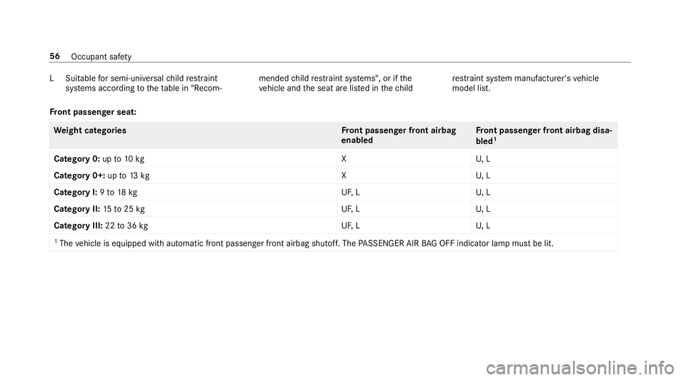 MERCEDES-BENZ A-CLASS HATCHBACK 2018 Workshop Manual LS
uitable for semi-universal child restra int
sy stems according totheta ble in "Recom‐ mended
child restra int sy stems", or if the
ve hicle and the seat are lis ted in thech ild re
stra i MERCEDES-BENZ A-CLASS HATCHBACK 2018 Workshop Manual LS
uitable for semi-universal child restra int
sy stems according totheta ble in "Recom‐ mended
child restra int sy stems", or if the
ve hicle and the seat are lis ted in thech ild re
stra i