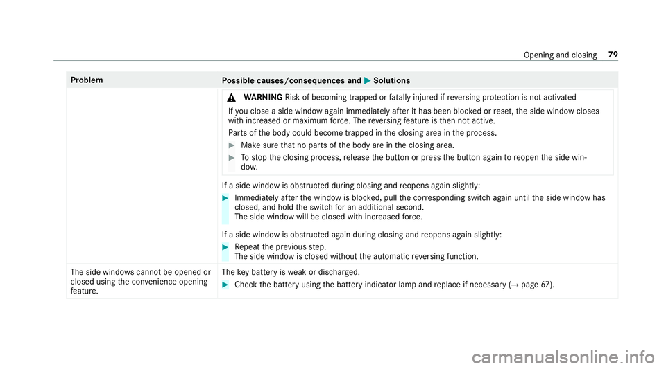 MERCEDES-BENZ A-CLASS HATCHBACK 2018  Owners Manual Problem
Possible causes/consequences and M
MSolutions
& WARNING Risk of becoming trapped or fata lly injured if reve rsing pr otection is not activated
If yo u close a side wind owagain immediately af