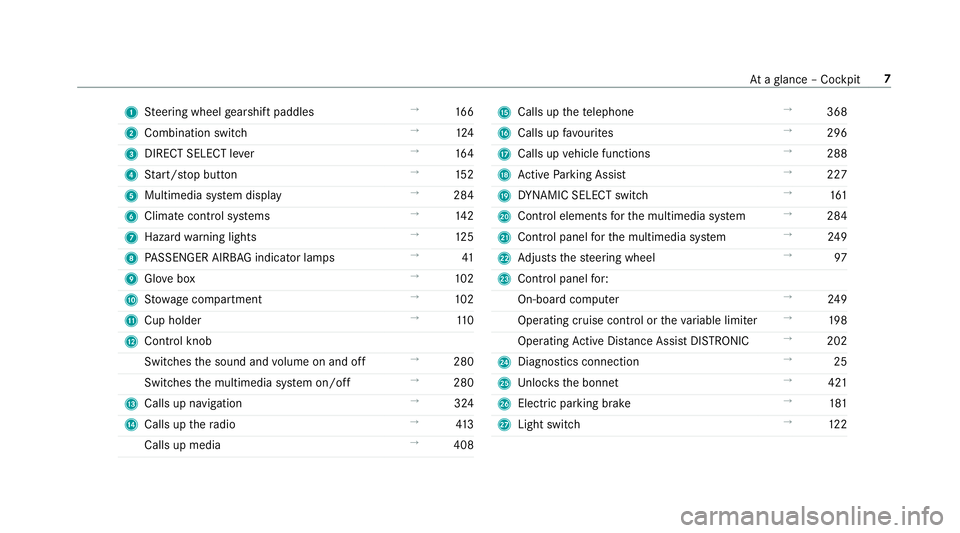 MERCEDES-BENZ A-CLASS HATCHBACK 2018  Owners Manual 1
Steering wheel gearshift paddles →
16 6
2 Combination swit ch →
124
3 DIRECT SELECT le ver →
16 4
4 Start/ stop button →
15 2
5 Multimedia sy stem display →
284
6 Climate control sy stems 