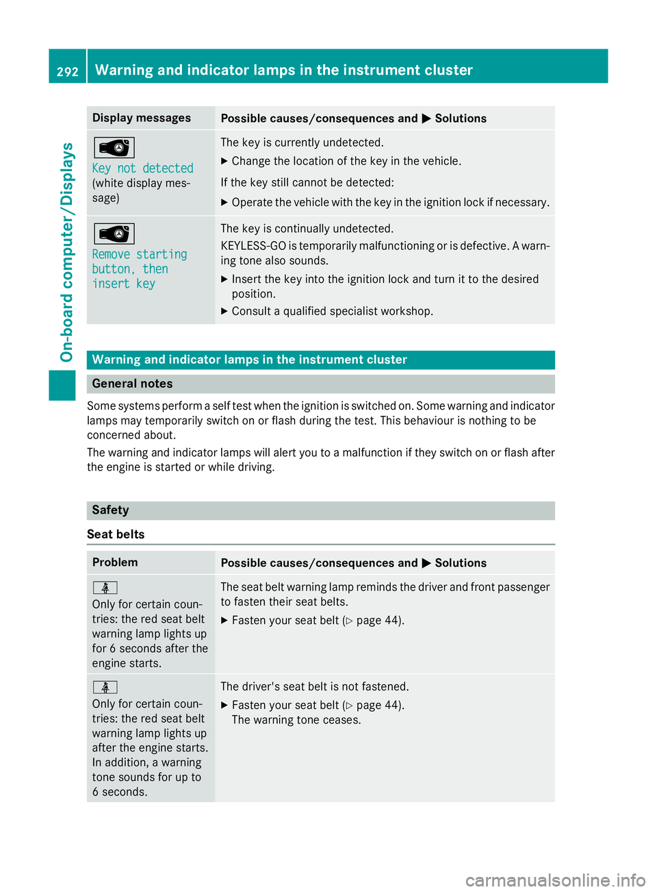 MERCEDES-BENZ A-CLASS HATCHBACK 2015 Owners Manual Display messages
Possible causes/consequences and
M
MSolutions Â
Key not detected Key not detected
(white display mes-
sage) The key is currently undetected.
X Change the location of the key in the v MERCEDES-BENZ A-CLASS HATCHBACK 2015 Owners Manual Display messages
Possible causes/consequences and
M
MSolutions Â
Key not detected Key not detected
(white display mes-
sage) The key is currently undetected.
X Change the location of the key in the v