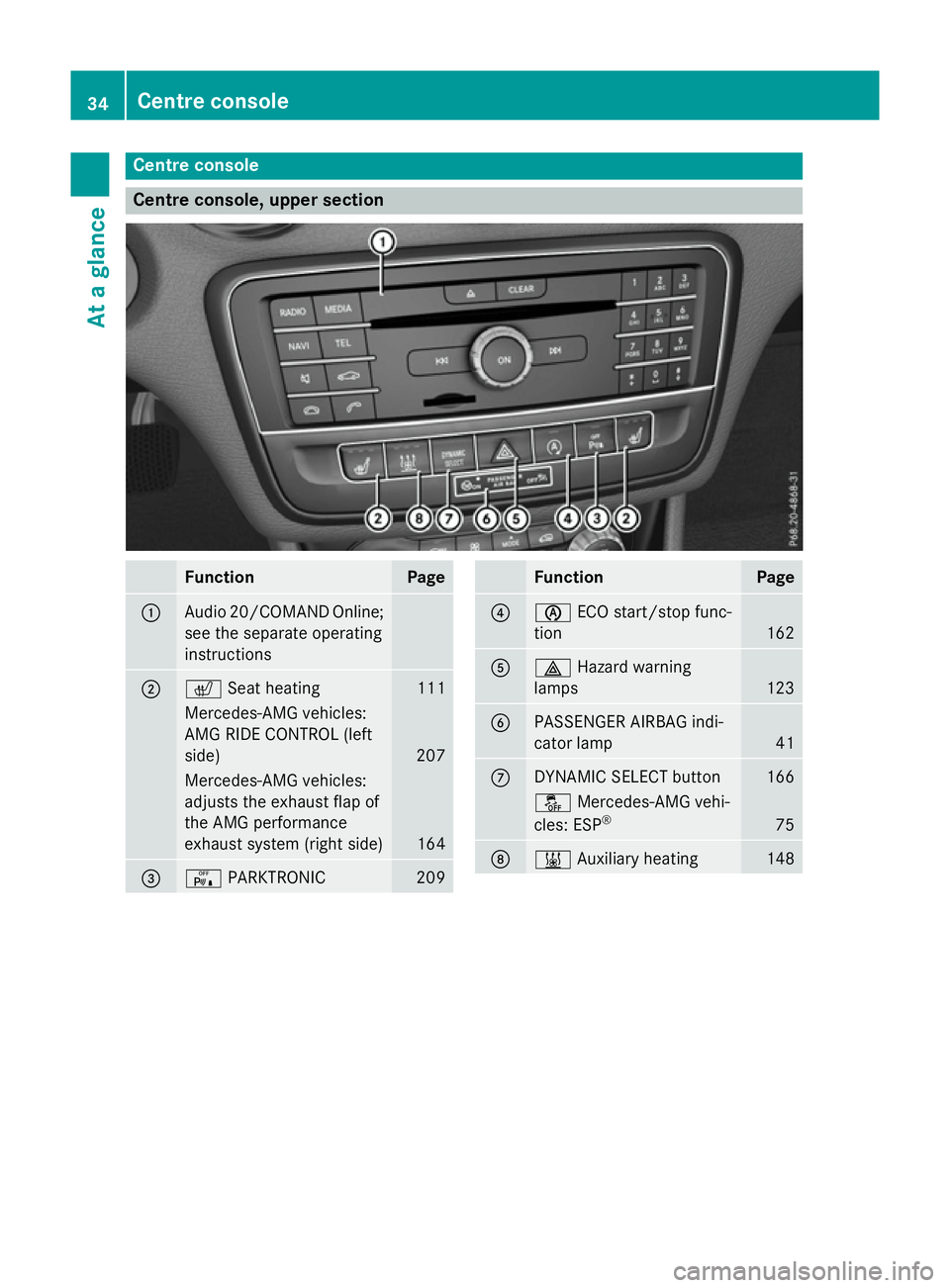 MERCEDES-BENZ A-CLASS HATCHBACK 2015 Owners Guide Centre console
Centre console, upper section
Function Page
:
Audio 20/COMAND Online;
see the separate operating
instructions ;
c
Seat heating 111
Mercedes-AMG vehicles:
AMG RIDE CONTROL (left
side)
20