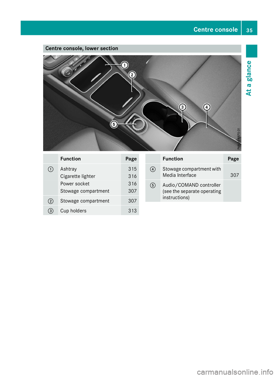 MERCEDES-BENZ A-CLASS HATCHBACK 2015 Owners Guide Centre console, lower section
Function Page
:
Ashtray 315
Cigarette lighter 316
Power socket 316
Stowage compartment 307
;
Stowage compartment 307
=
Cup holders 313 Function Page
?
Stowage compartment