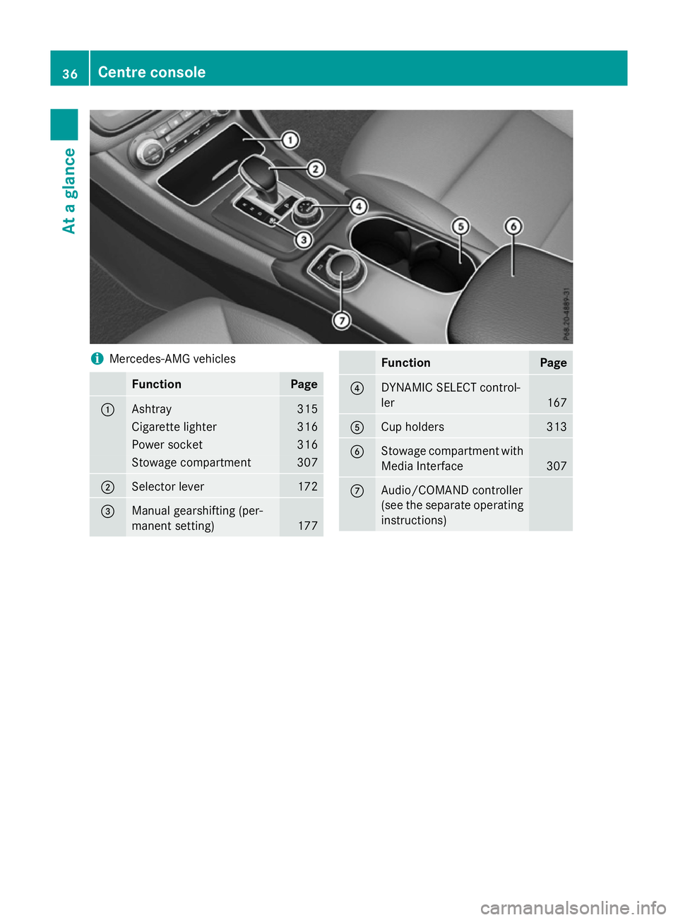 MERCEDES-BENZ A-CLASS HATCHBACK 2015 Owners Guide i
Mercedes-AMG vehicles Function Page
:
Ashtray 315
Cigarette lighter 316
Power socket 316
Stowage compartment 307
;
Selector lever 172
=
Manual gearshifting (per-
manent setting)
177 Function Page
?
