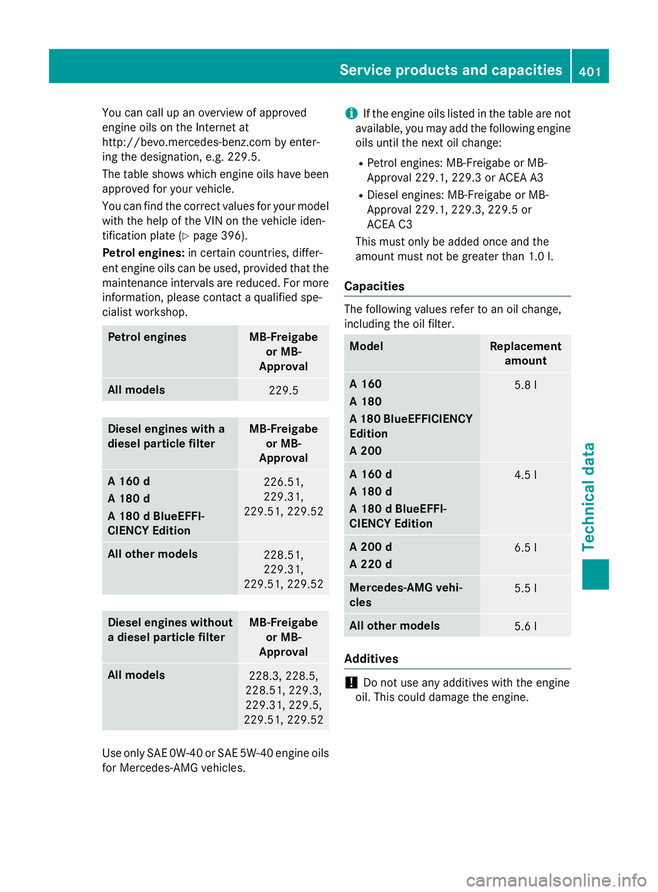 MERCEDES-BENZ A-CLASS HATCHBACK 2015 User Guide You can call up an overview of approved
engine oils on the Internet at
http://bevo.mercedes-benz.com by enter-
ing the designation, e.g. 229.5.
The table shows which engine oils have been
approved for