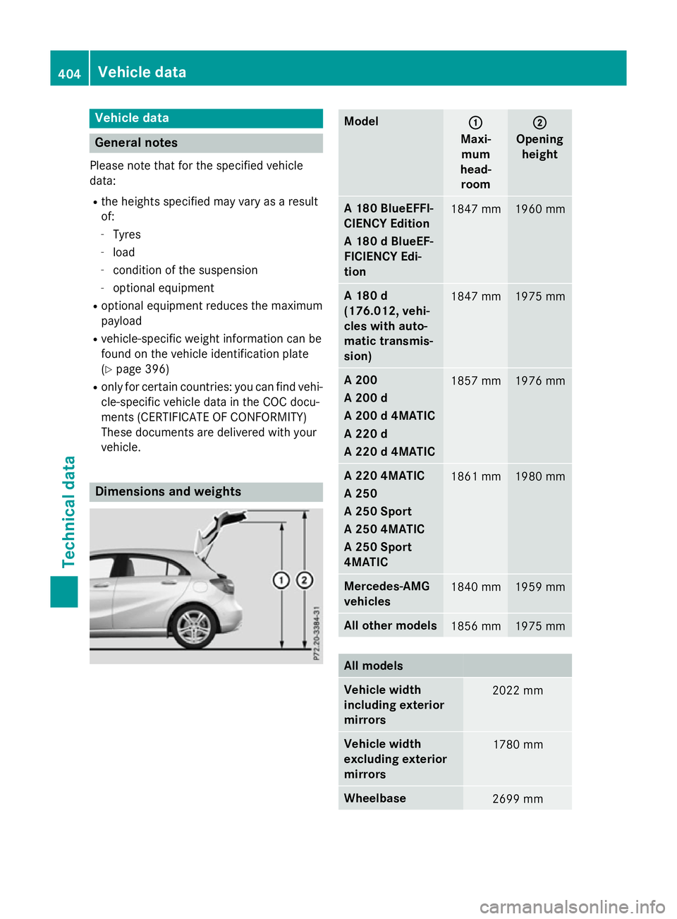 MERCEDES-BENZ A-CLASS HATCHBACK 2015 Owners Manual Vehicle data
General notes
Please note that for the specified vehicle
data:
R the heights specified may vary as a result
of:
- Tyres
- load
- condition of the suspension
- optional equipment
R optiona MERCEDES-BENZ A-CLASS HATCHBACK 2015 Owners Manual Vehicle data
General notes
Please note that for the specified vehicle
data:
R the heights specified may vary as a result
of:
- Tyres
- load
- condition of the suspension
- optional equipment
R optiona