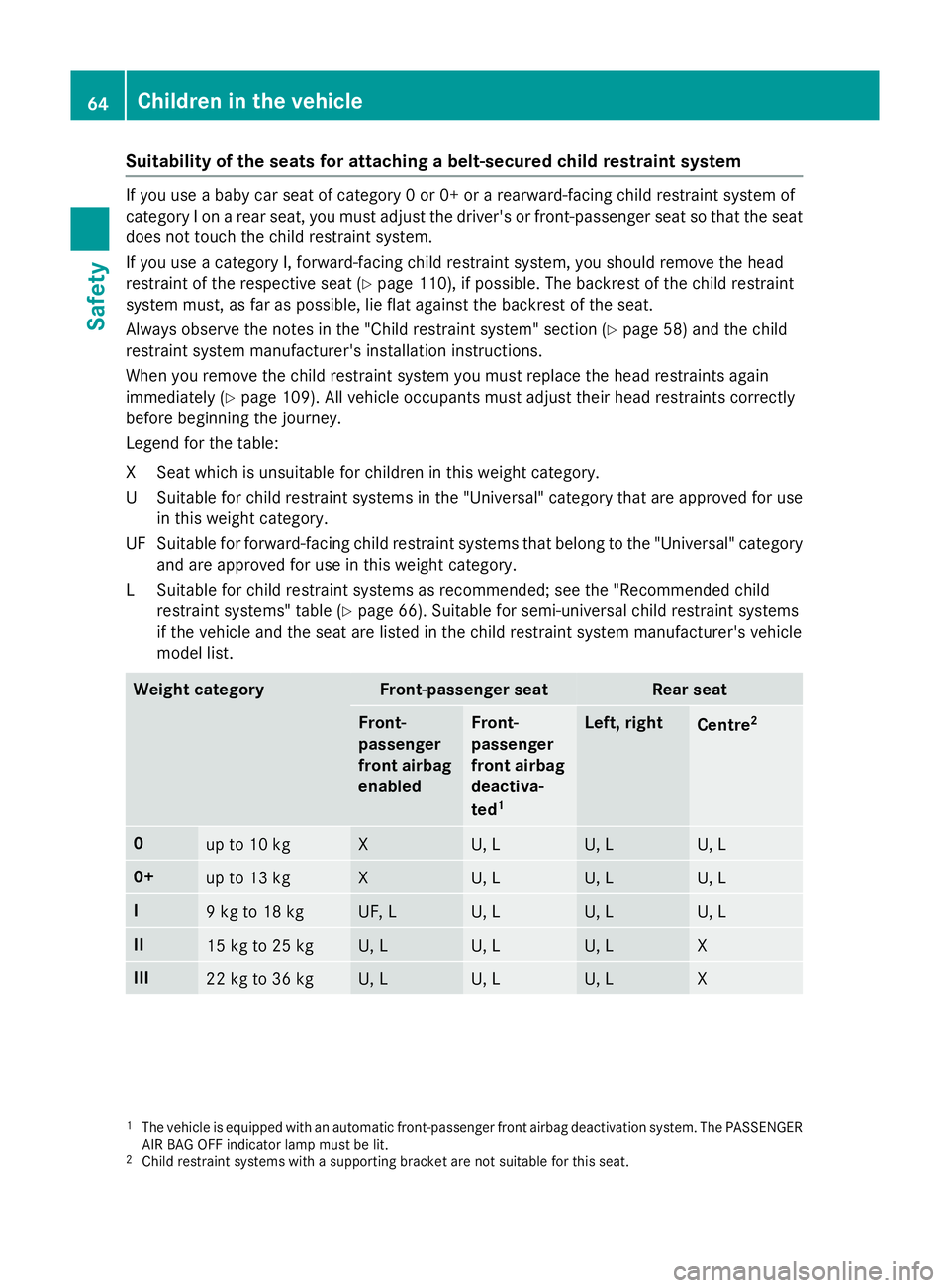MERCEDES-BENZ A-CLASS HATCHBACK 2015 Repair Manual Suitability of the seats for attaching a belt-secured child restraint system
If you use a baby car seat of category 0 or 0+ or a rearward-facing child restraint system of
category I on a rear seat, yo MERCEDES-BENZ A-CLASS HATCHBACK 2015 Repair Manual Suitability of the seats for attaching a belt-secured child restraint system
If you use a baby car seat of category 0 or 0+ or a rearward-facing child restraint system of
category I on a rear seat, yo